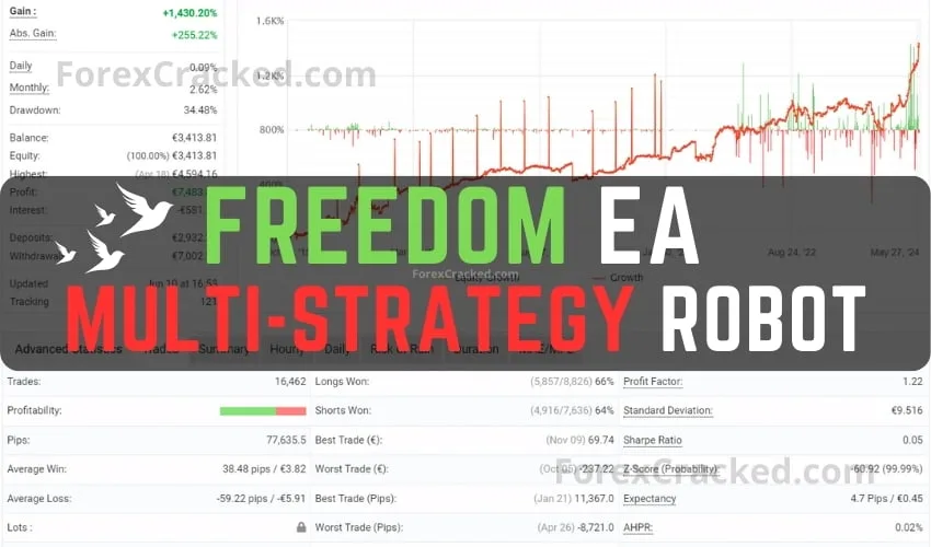 Freedom Multi-Strategy EA FREE Download