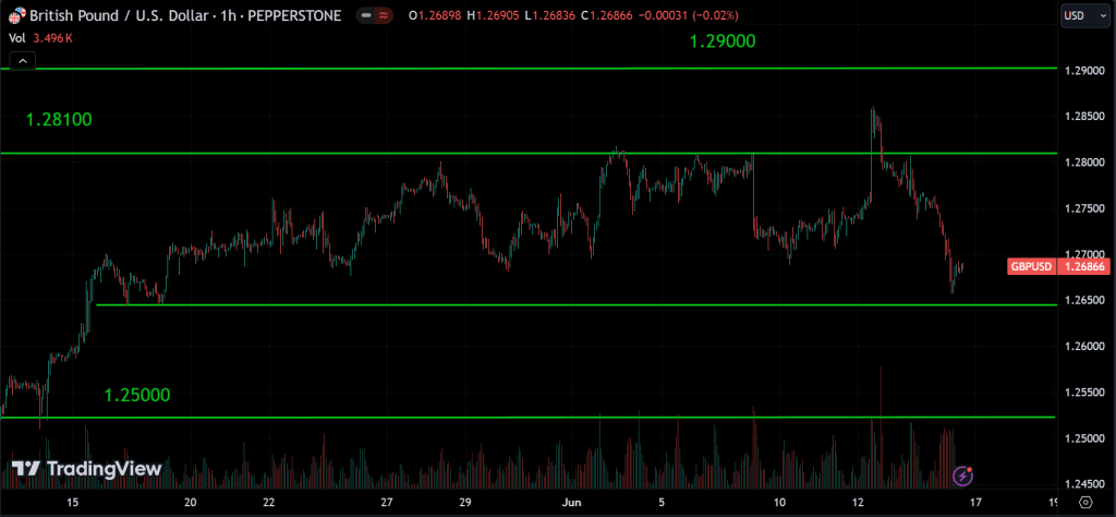 Forex Weekly Market Analysis
forexcracked.com