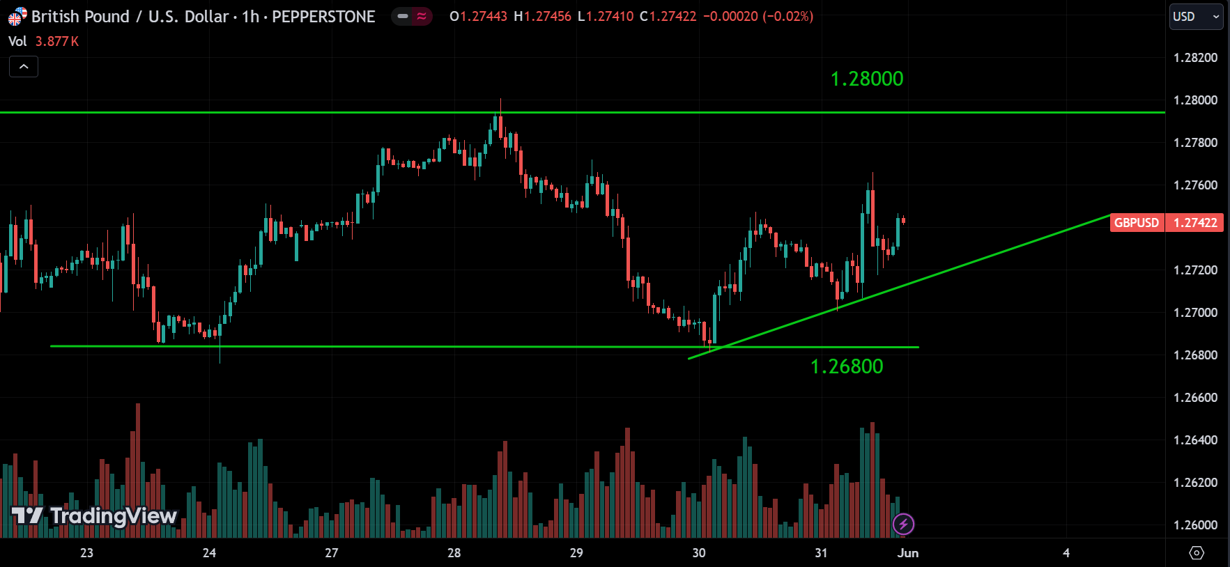 GBPUSD weekly market analysis
forexcracked.com