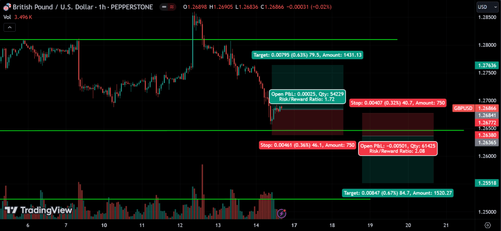 Forex Weekly Market Analysis
forexcracked.com