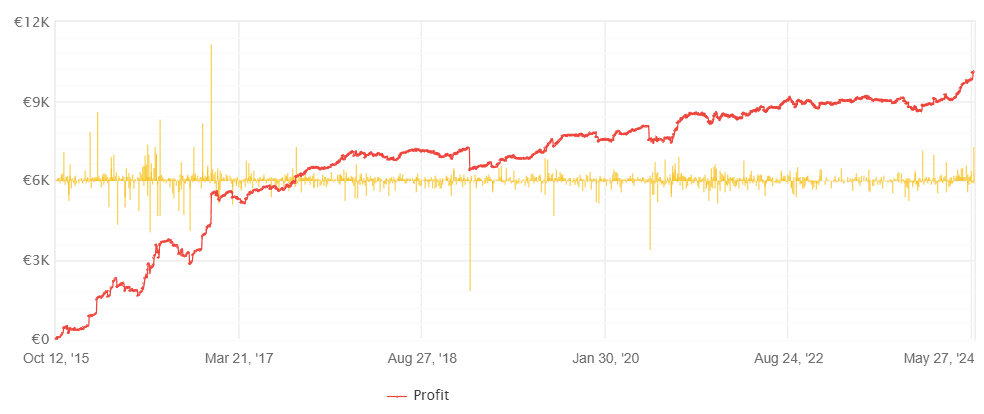 Multi-Strategy EA FREE Download ForexCracked.com