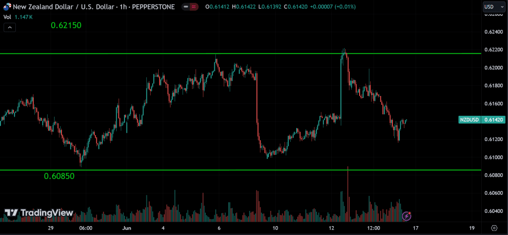 Forex Weekly Market Analysis
forexcracked.com