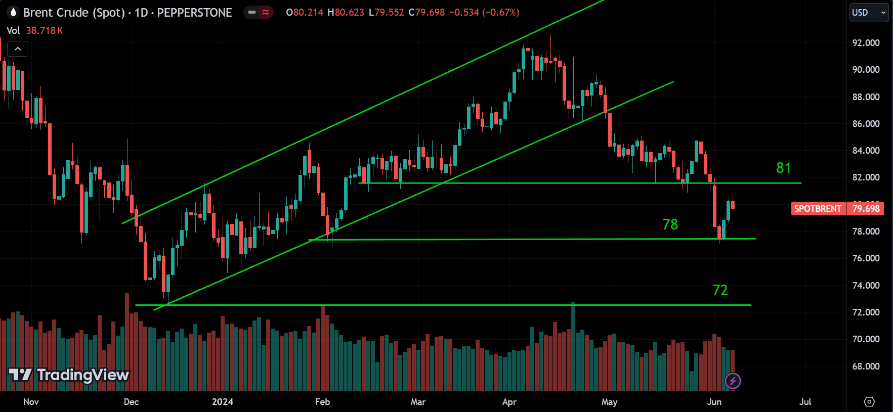 CRUDE OIL Weekly Market Analysis
forexcracked.com