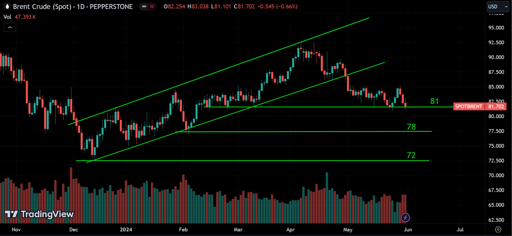 CRUDE OIL weekly market analysis
forexcracked.com