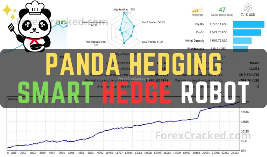 Panda Hedging – Smart Hedge Robot FREE Download