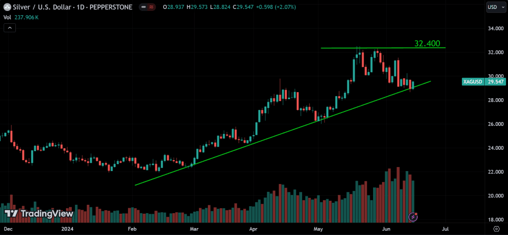 Silver Weekly Market Analysis
forexcracked.com