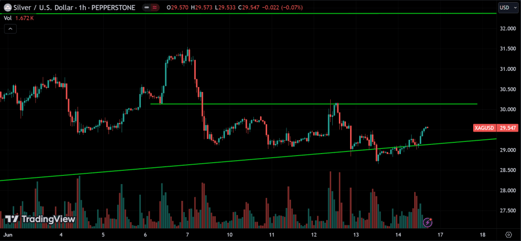 Silver Weekly Market Analysis
forexcracked.com
