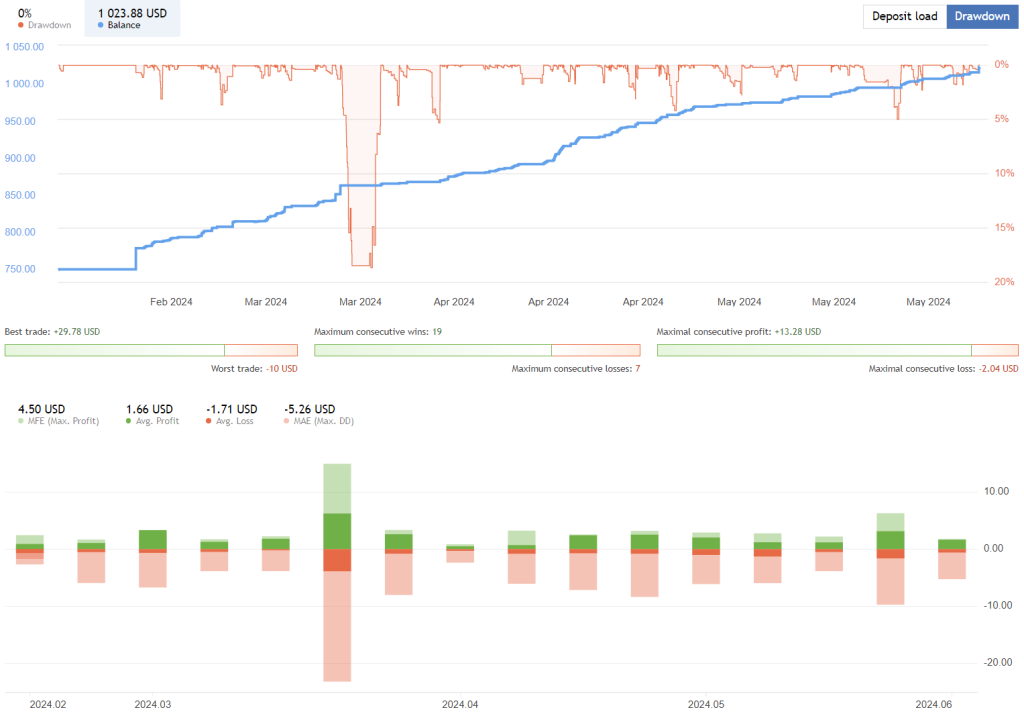 Scalp Bot FREE Download ForexCracked.com