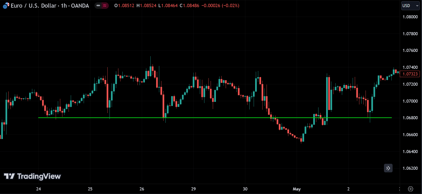 sideway trend
forexcracked.com