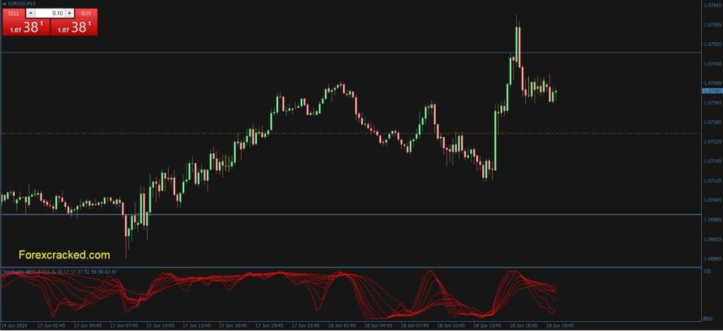 Stochastic X8 MT4 Indicator Free Download