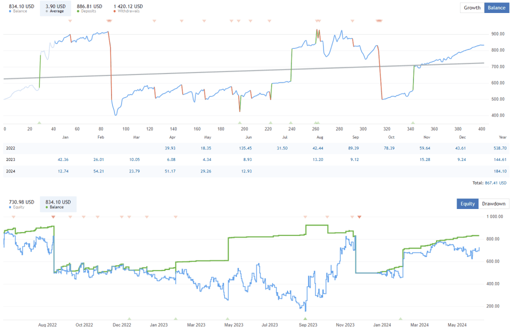 Swing EA FREE Download ForexCracked.com