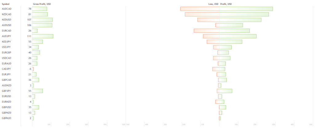 Swing Robot FREE Download ForexCracked.com