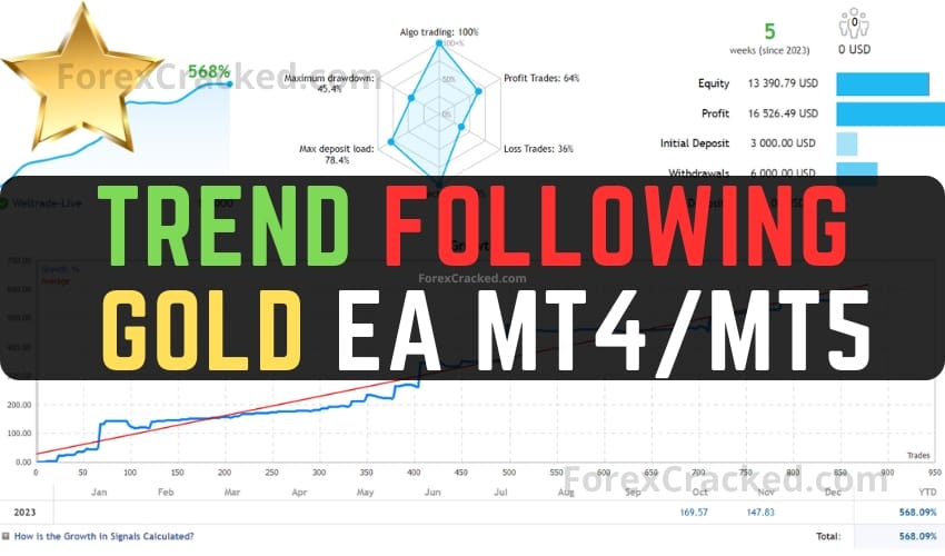 Trend Following Gold MT4 & MT5 EA FREE Download