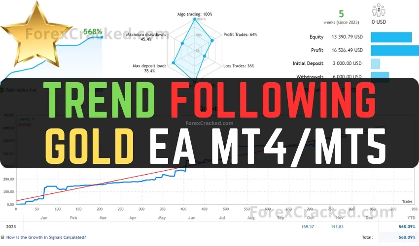 Trend Following Gold MT4 & MT5 EA FREE Download
