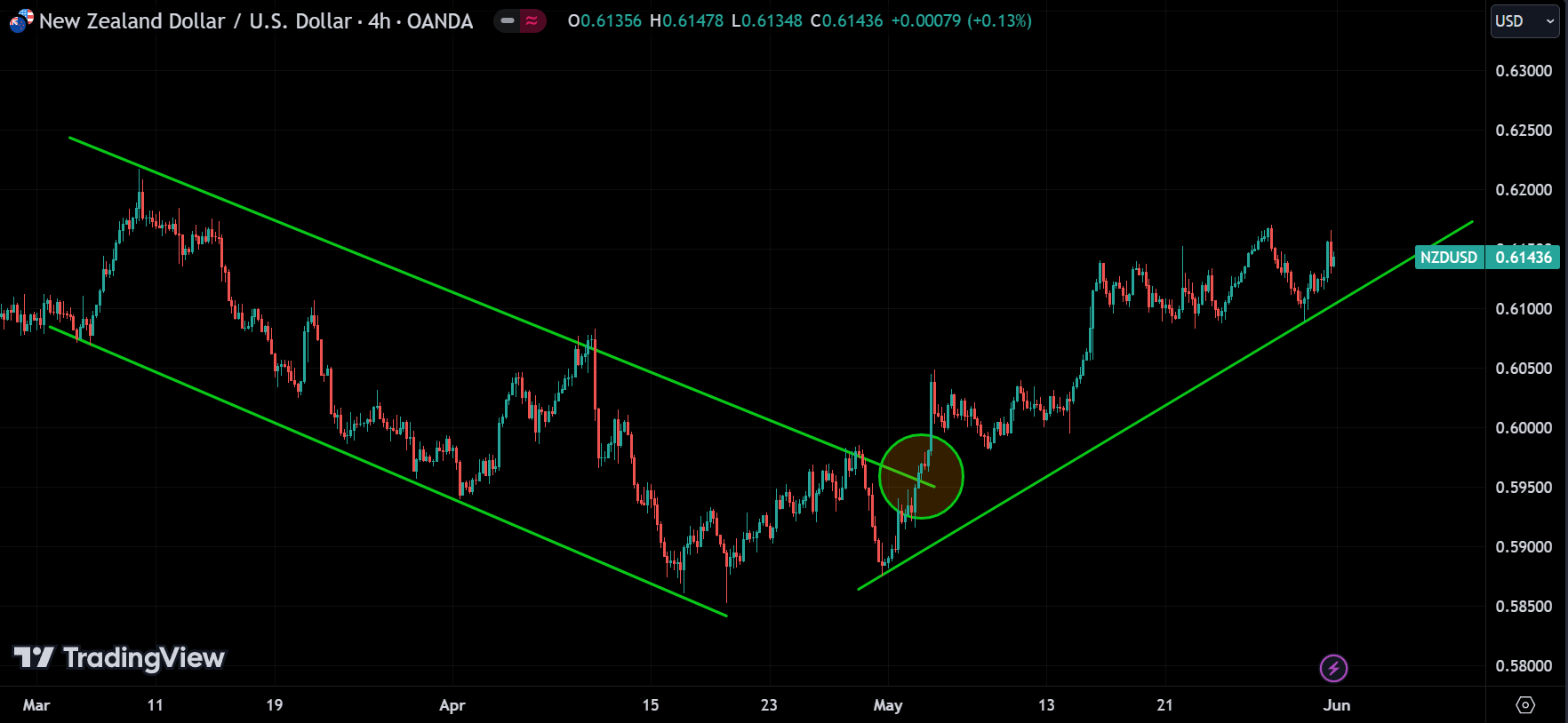 trend reversal
forexcracked.com