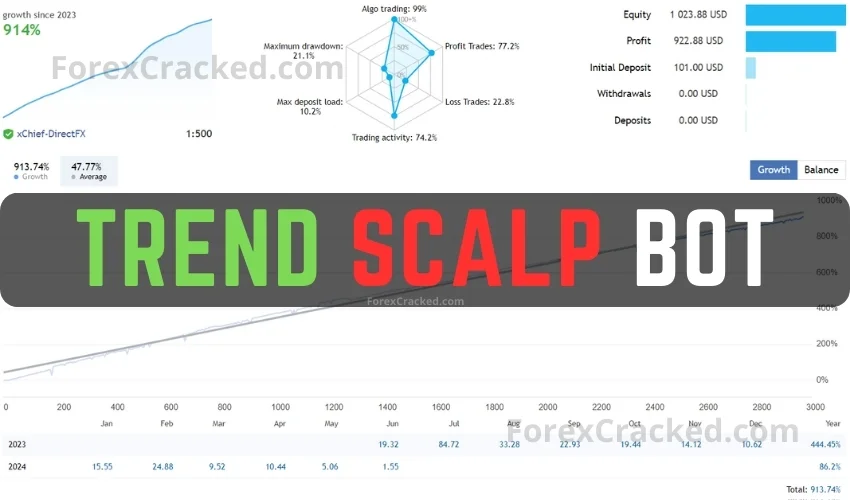 Trend Scalp Bot FREE Download