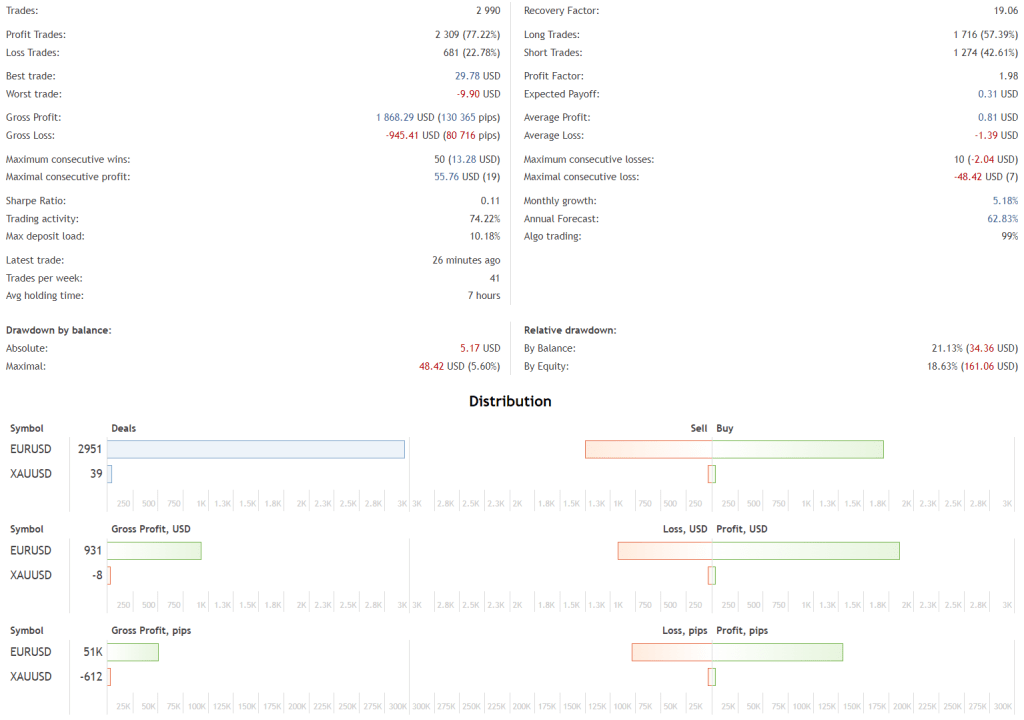 Trend Scalp Robot FREE Download ForexCracked.com