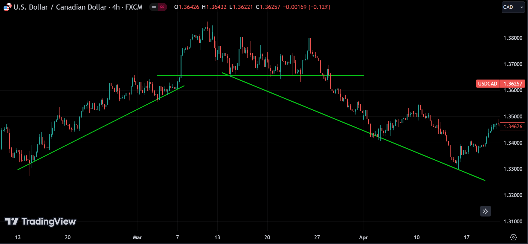 identifying trends
forexcracked.com