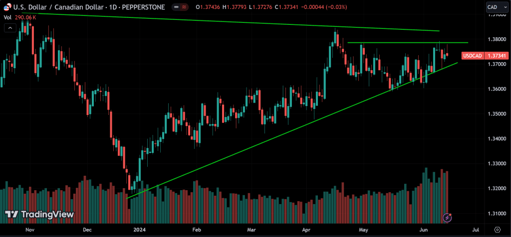 Forex Weekly Market Analysis
forexcracked.com
