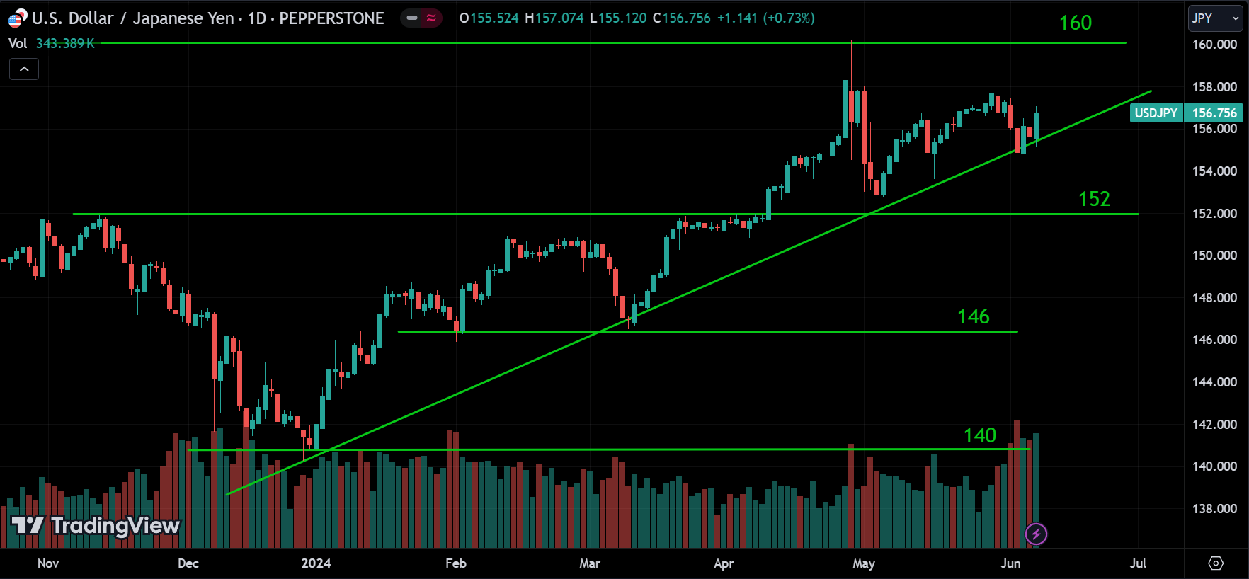 USDJPY Weekly Market Analysis
forexcracked.com
