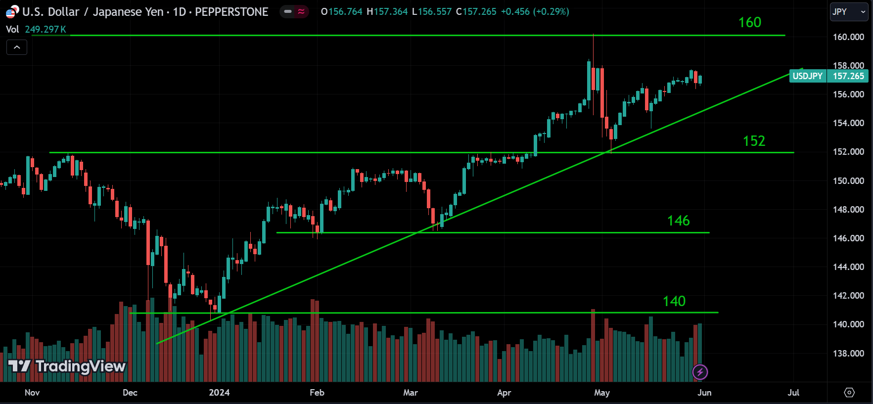 USDJPY weekly market analysis
forexcracked.com