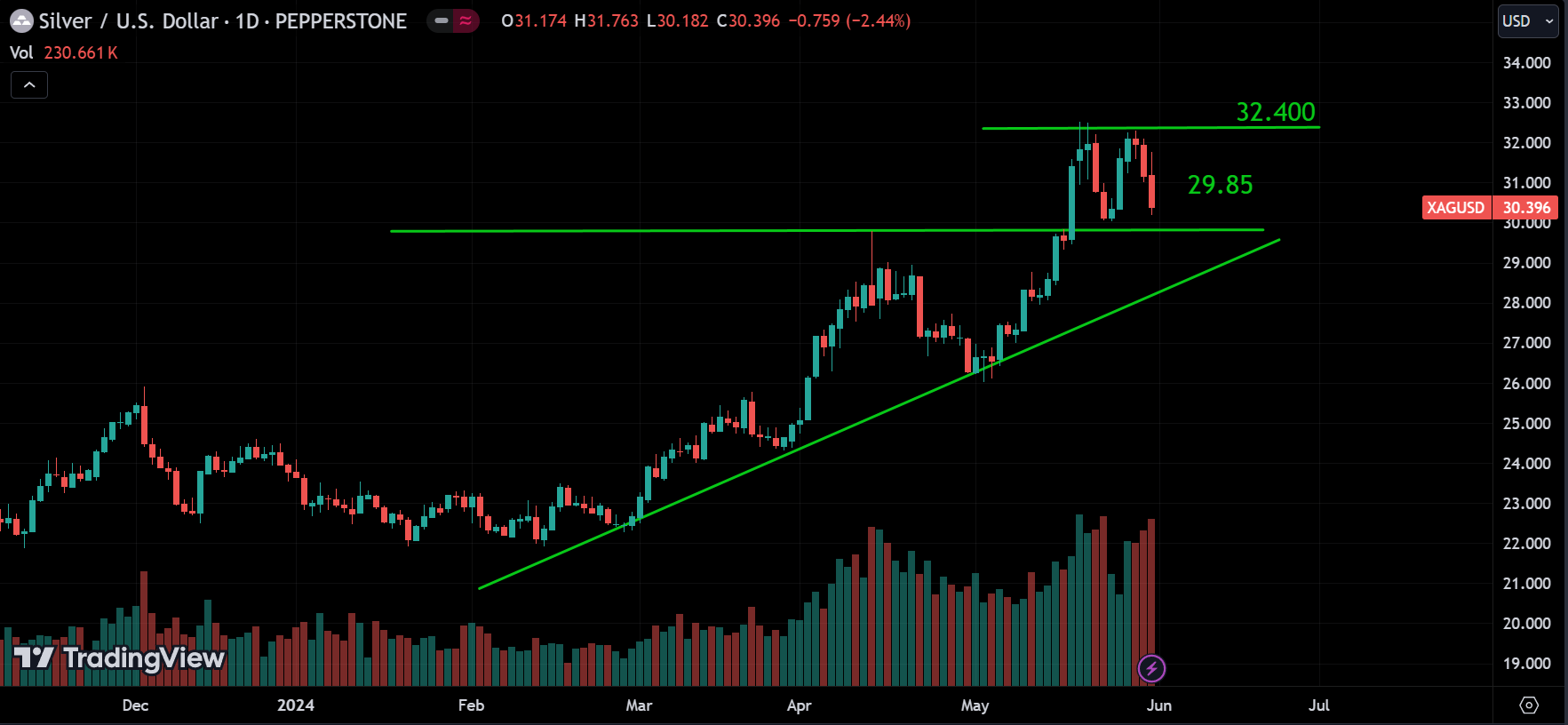 SILVER weekly market analysis
forexcracked.com