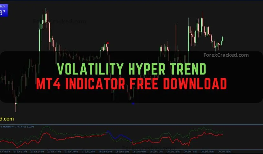 Volatility Hyper Trend MT4 Indicator Free Download