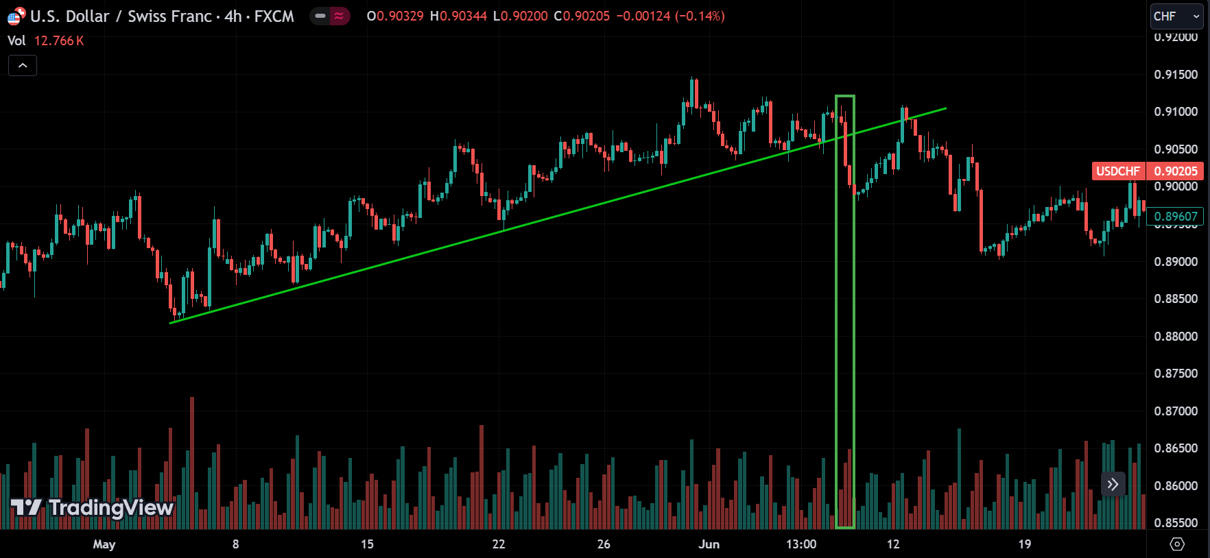 breakout and volume
forexcracked.com