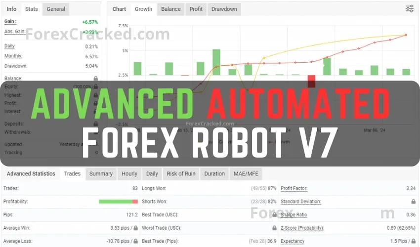 Advanced Automated Forex Robot V12 FREE Download [Update]