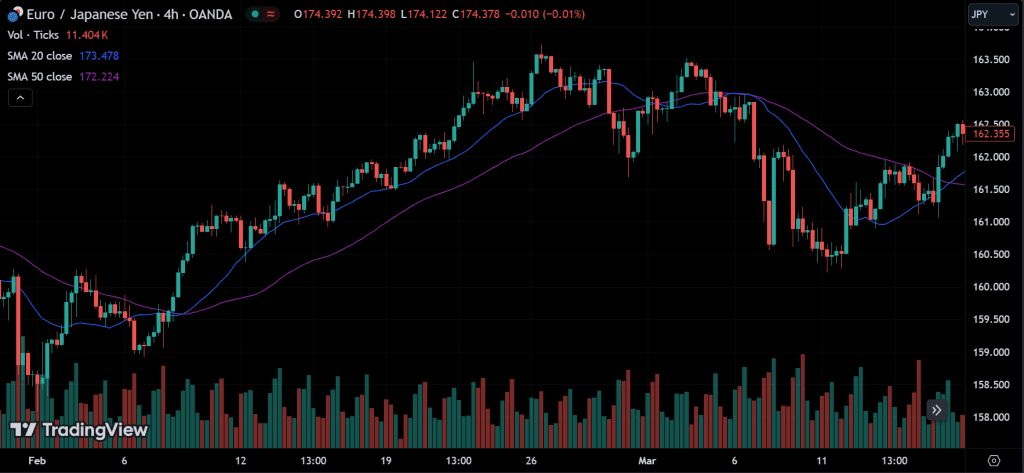 moving average crossover strategy
forexcracked.com