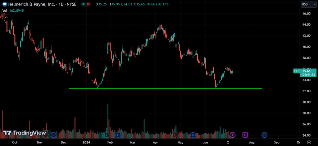 Double Bottom
forexcracked.com