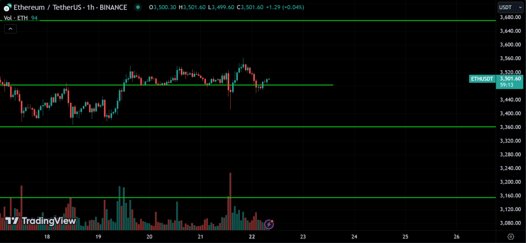 ETH Price Action Technical Analysis
forexcracked.com