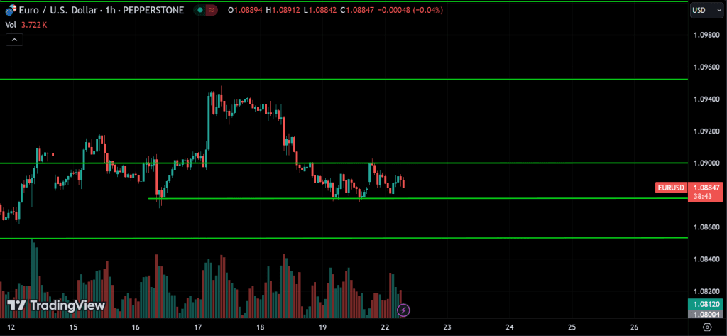EURUSD Price Action Technical Analysis
forexcracked.com
