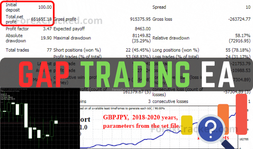 Forex Gap Trading EA FREE Download [Update]