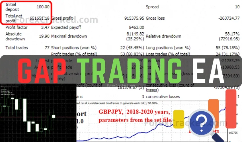 Forex Gap Trading EA FREE Download [Update]