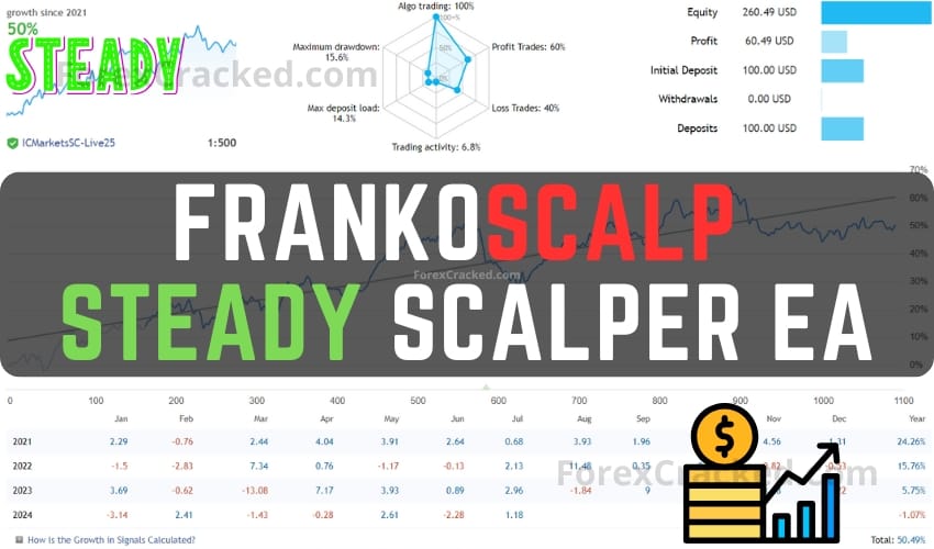 FrankoScalp – Steady Scalper Robot FREE Download