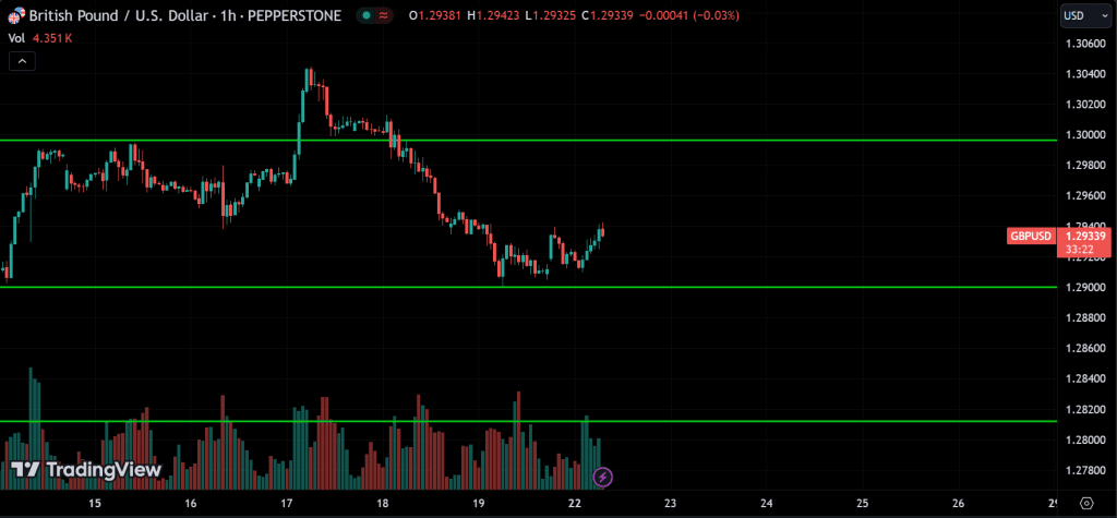 GBPUSD Price Action Technical Analysis
forexcracked.com