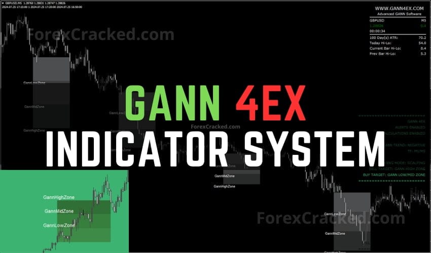 Gann 4EX FREE Indicator System Download