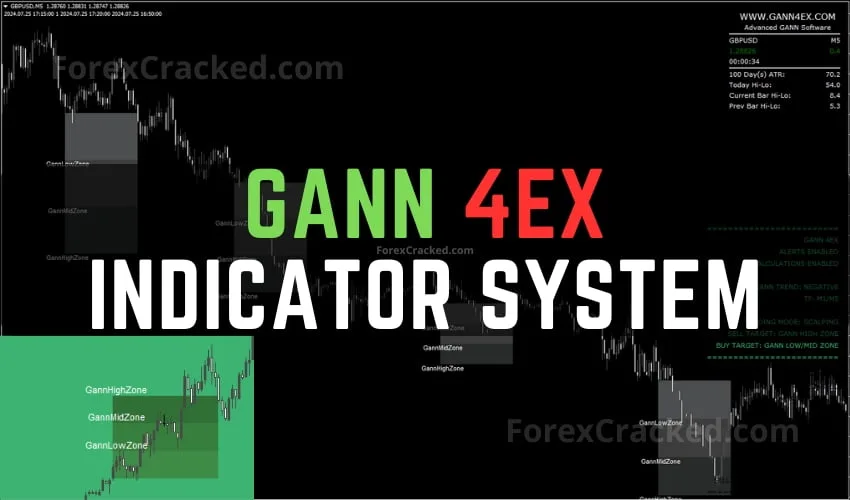 Gann 4EX FREE Indicator System Download