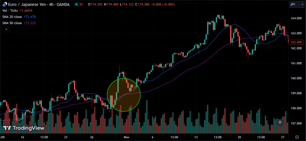golden cross
forexcracked.com