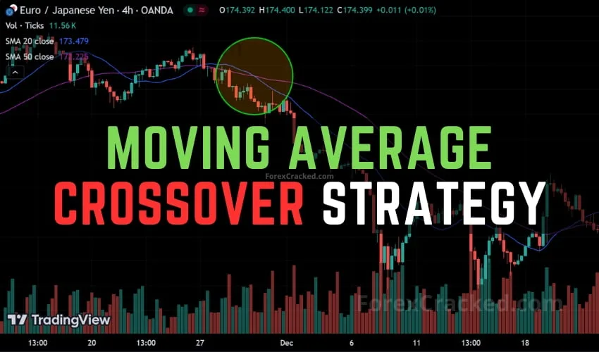 Moving Average Crossover Strategy for Forex