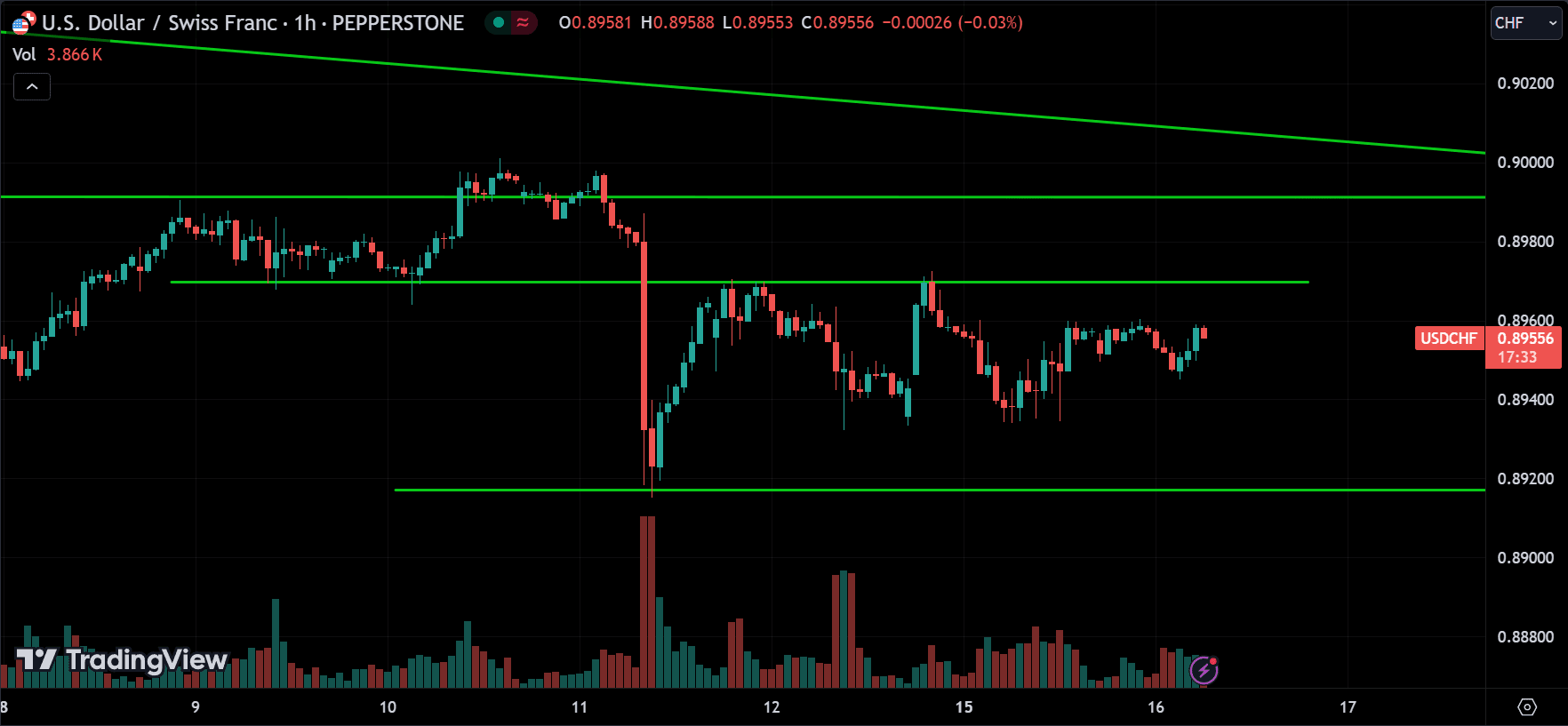 Price action support and resistance strategy
forexcracked.com