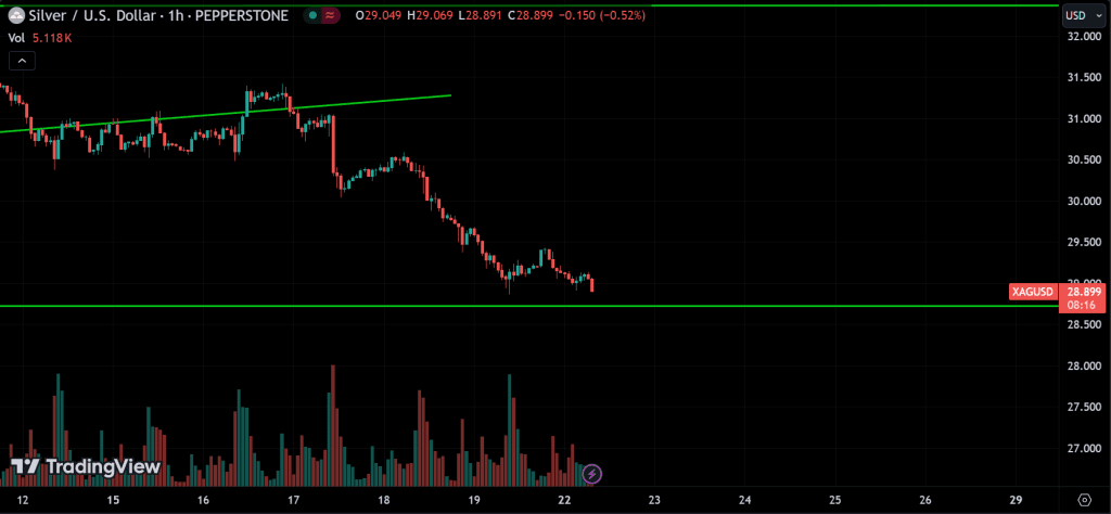 SILVER Price Action Technical Analysis
forexcracked.com