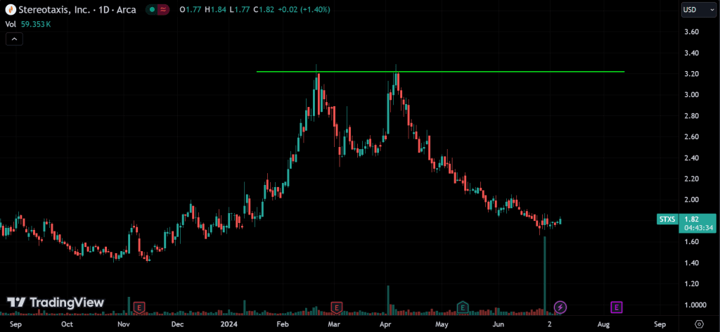 Double Top
forexcracked.com