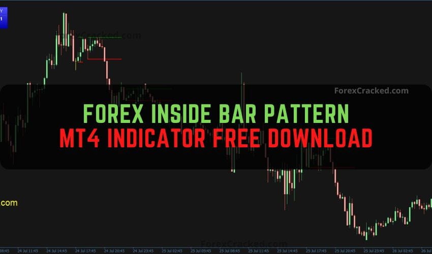 Mastering the Inside Bar Pattern with the Forex Inside Bar MT4 Indicator