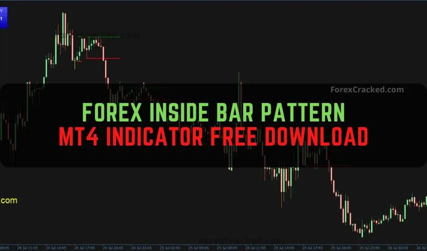 Mastering the Inside Bar Pattern with the Forex Inside Bar MT4 Indicator