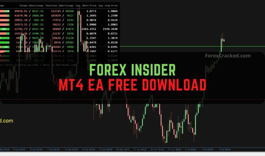 Forex Insider MT4 EA: Mastering Market Sentiment with Deep Market Insights