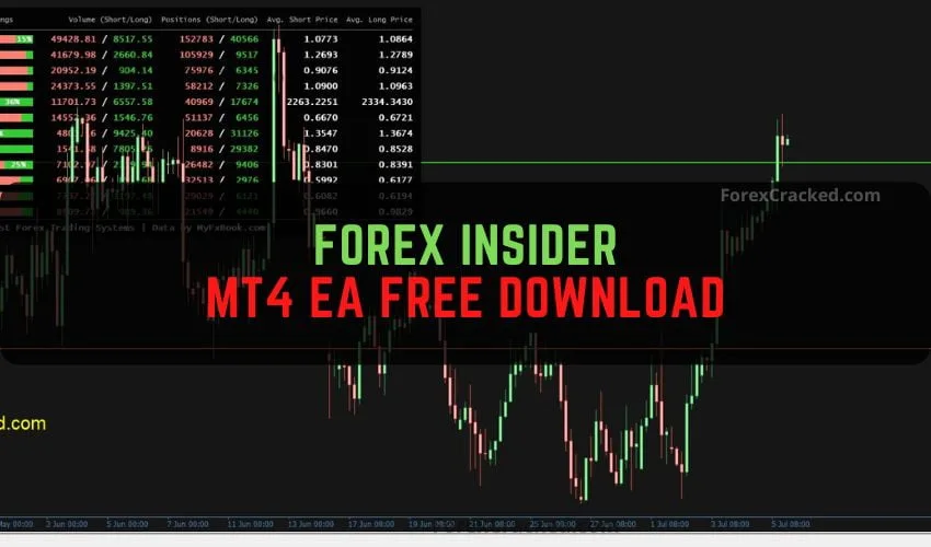 Forex Insider MT4 EA: Mastering Market Sentiment with Deep Market Insights
