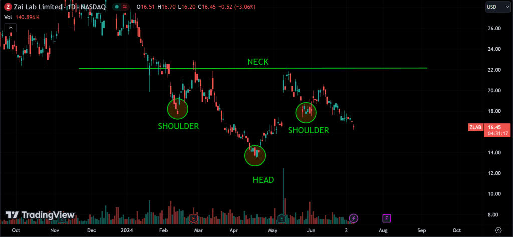 Inverse Head and Shoulders
forexcracked.com