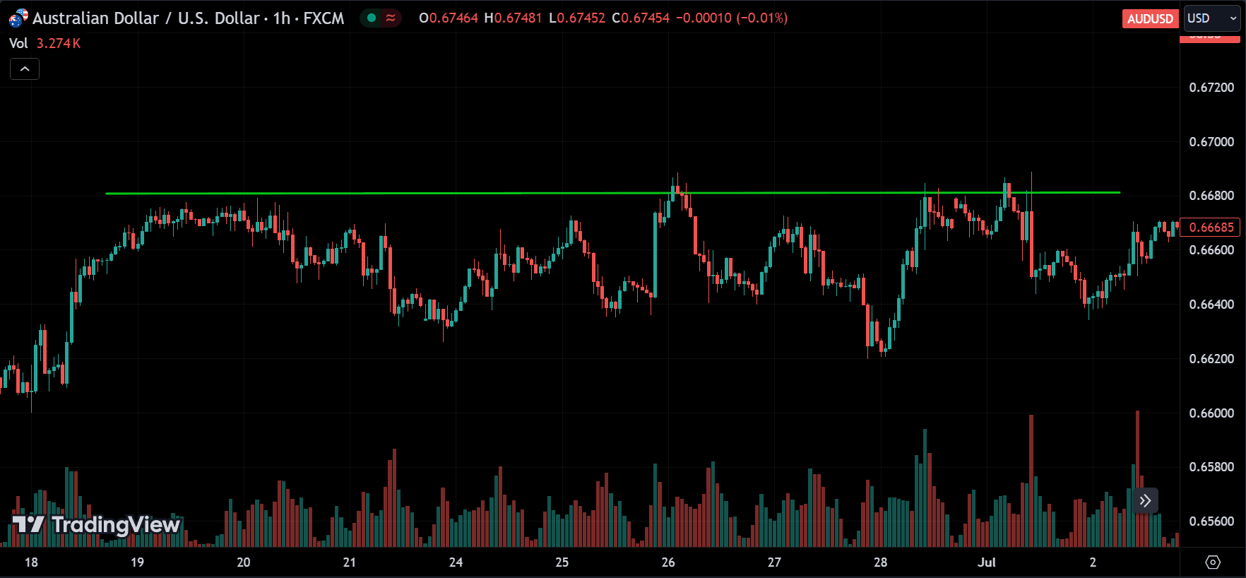 historical price resistance level
forexcracked.com